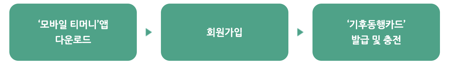 서울 기후동행카드 신청방법 및 혜택