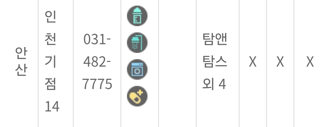 약국이 있는 고속도로휴게소