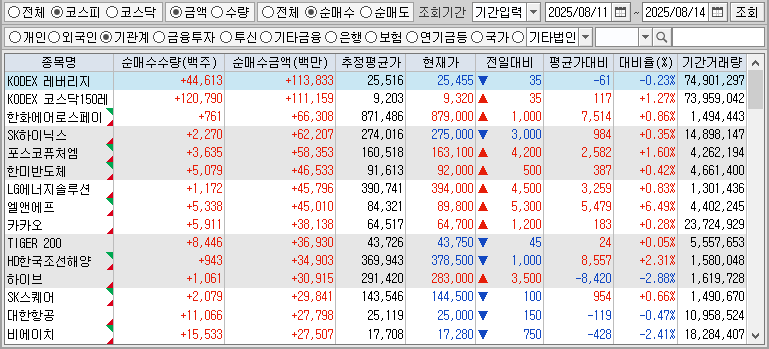 주간 코스피 기관 순매수
