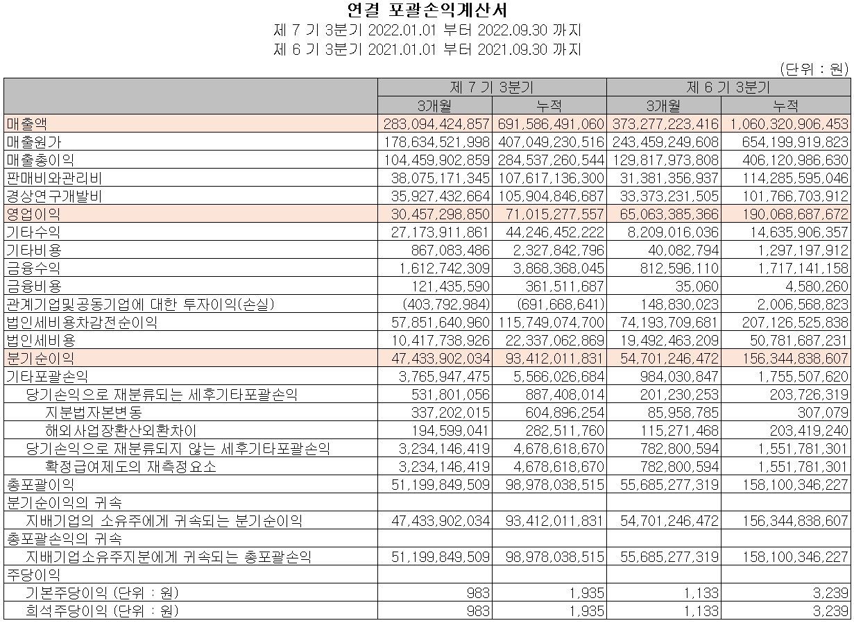 원익IPS - 손익계산서