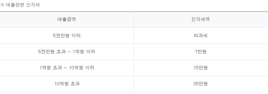 하나월상환액 고정형 모기지론