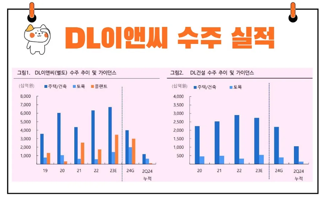 DL이앤씨 수주 실적