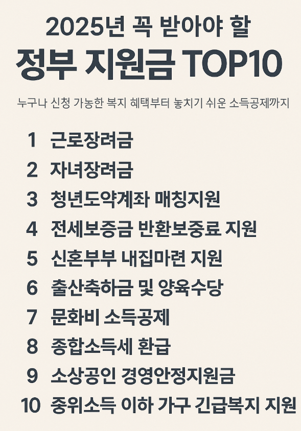 근로장려금부터 청년도약계좌, 소상공인 지원까지. 
2025년 꼭 받아야 할 정부 지원금 10가지를 조건별로 정리했습니다.