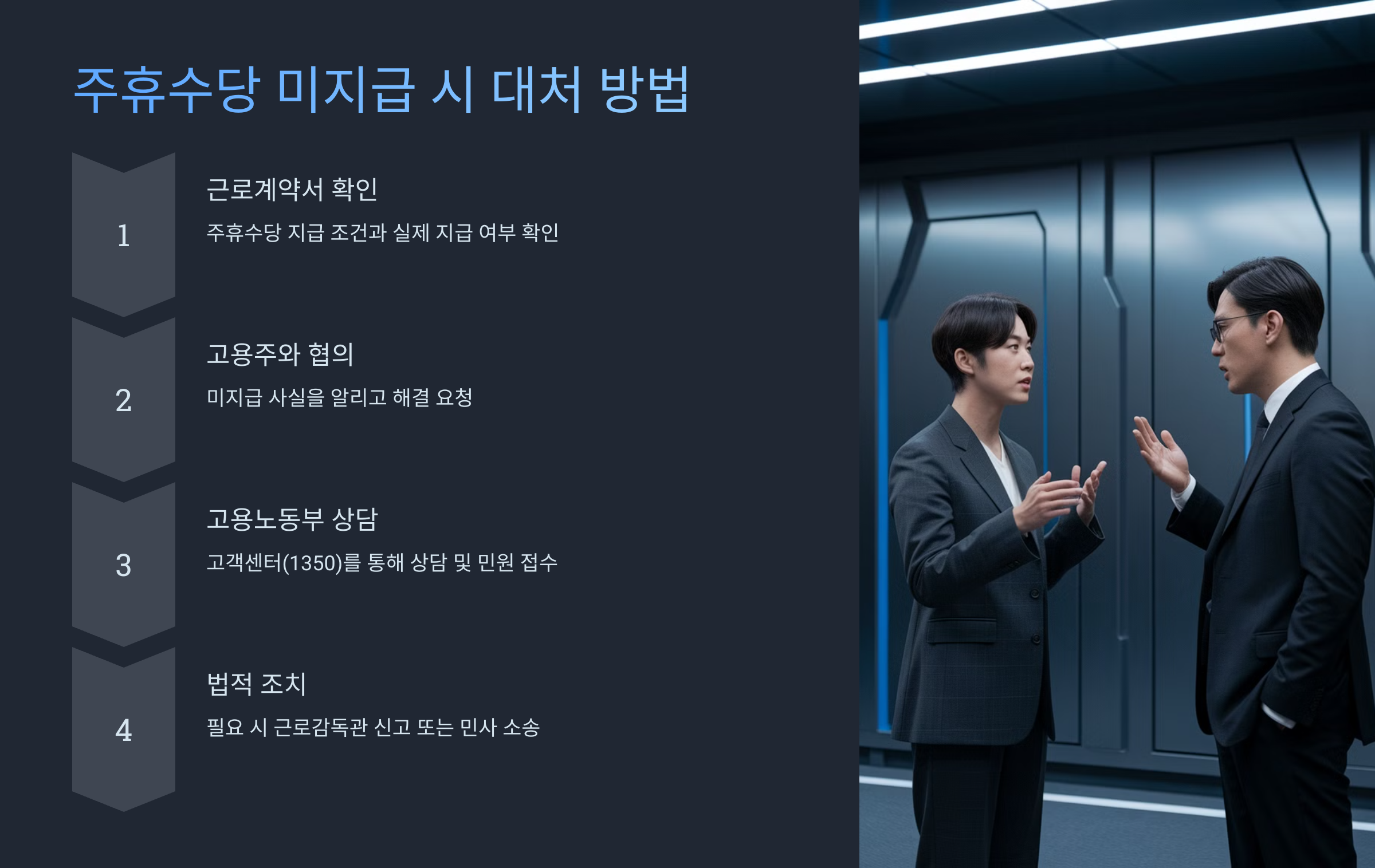 주휴수당이 지급