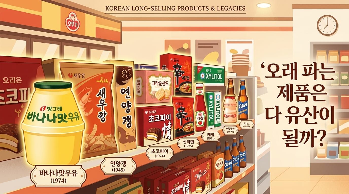 장수 식품과 바나나맛우유 용기의 국가등록문화유산 가능성을 비교한 이미지