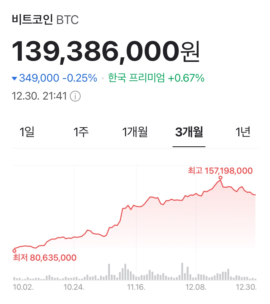 비트코인 시세 사진