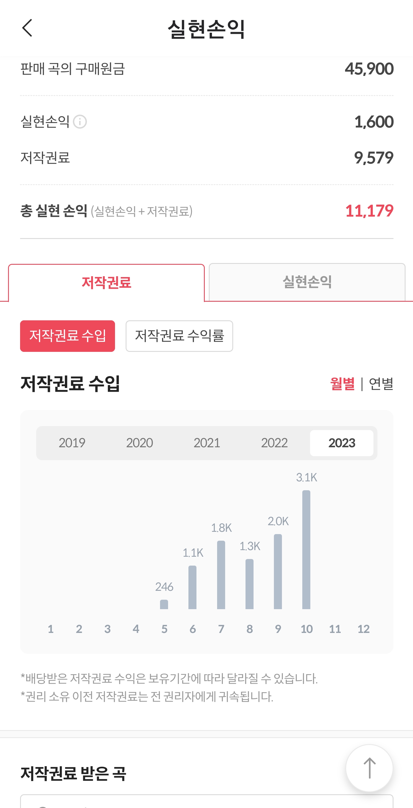 뮤직카우-저작재산권-뮤직카우유튜브