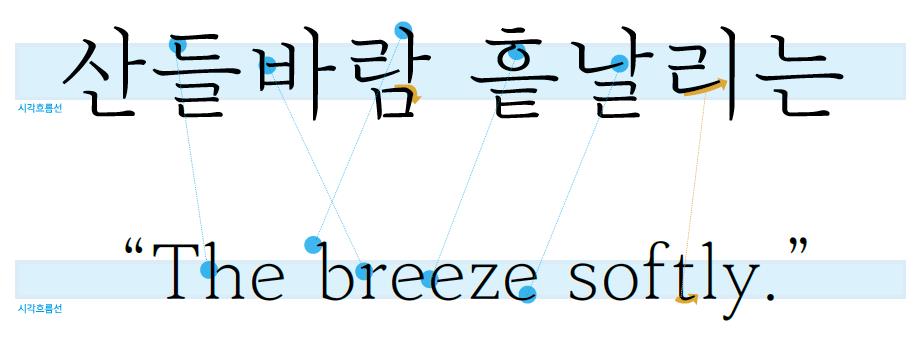 Mapo꽃섬 서체의 특징