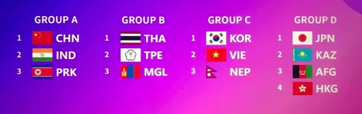 항저우-아시안게임-여자배구팀-조편성