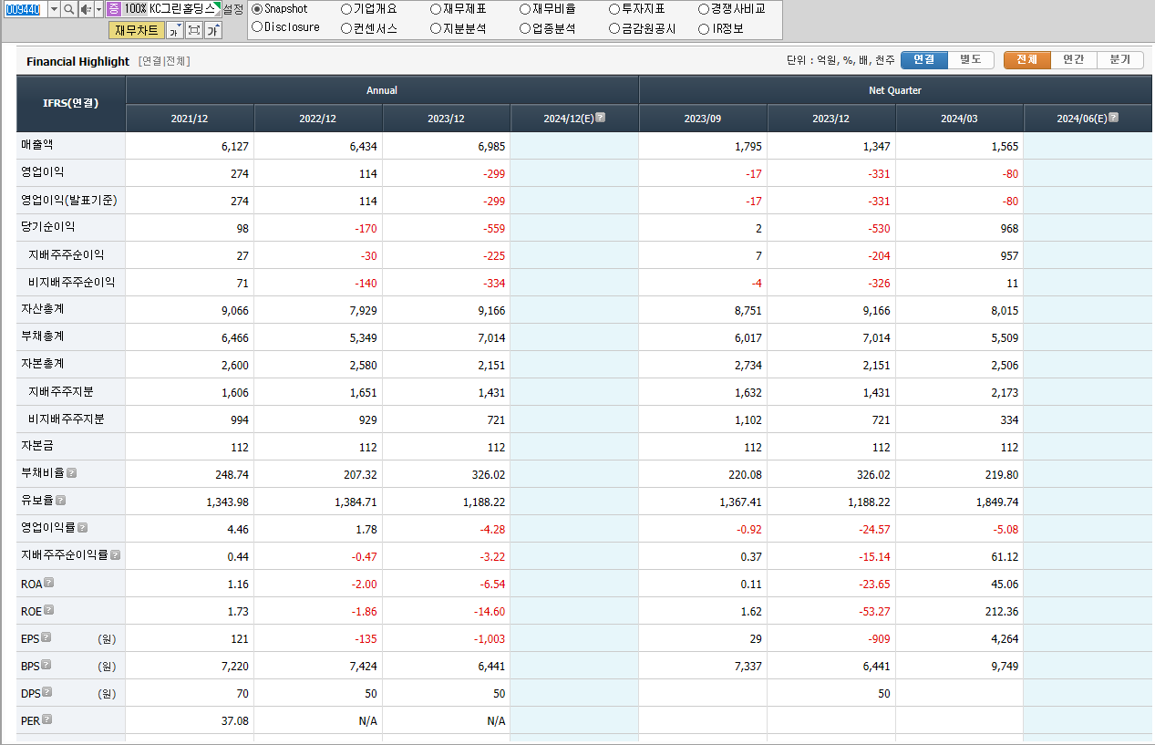 KC그린홀딩스 재무제표