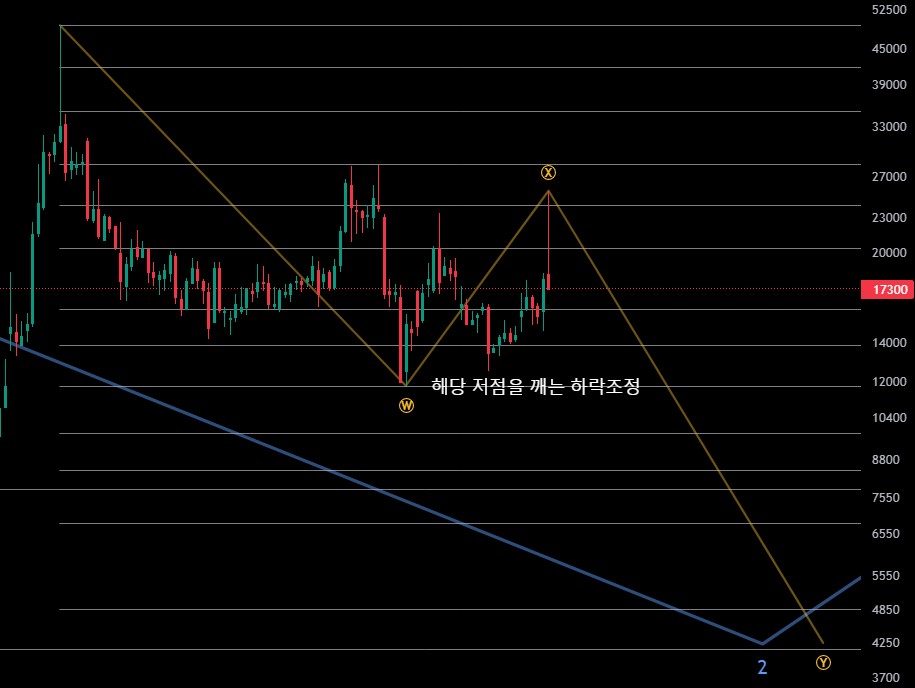 네이처셀 차트 전망 및 알바이오 조인트스템 반려 소식과 신약개발과정 