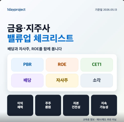 2026년 금융&middot;지주사 밸류업 체크리스트로 배당 확대&middot;자사주 소각&middot;PBR&middot;ROE를 기준으로 저평가 해소 수혜 종목을 선별하는 투자 전략 분석