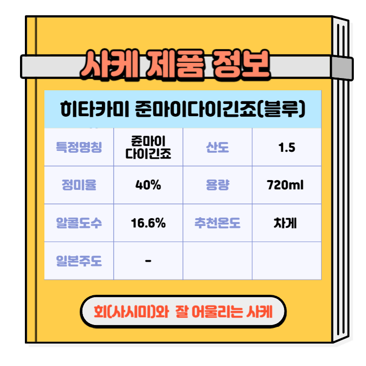 일본술 사케 회(사시미)와 즐기기 좋은 사케추천