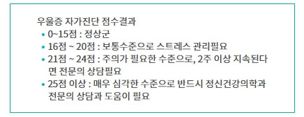 우울증_테스트_설문지_점수확인