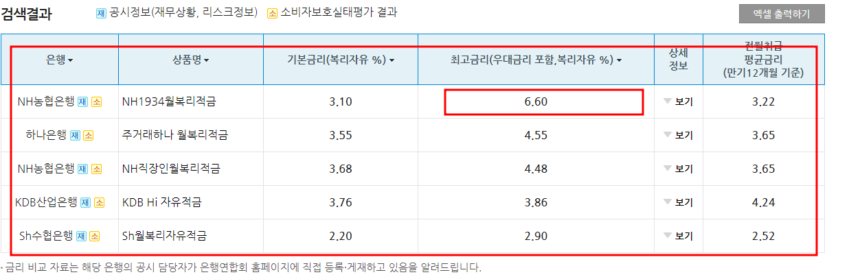 예금 상품 금리비교