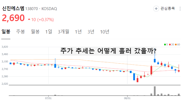 전기차 화재 관련주 화재 예방 주식 TOP10
