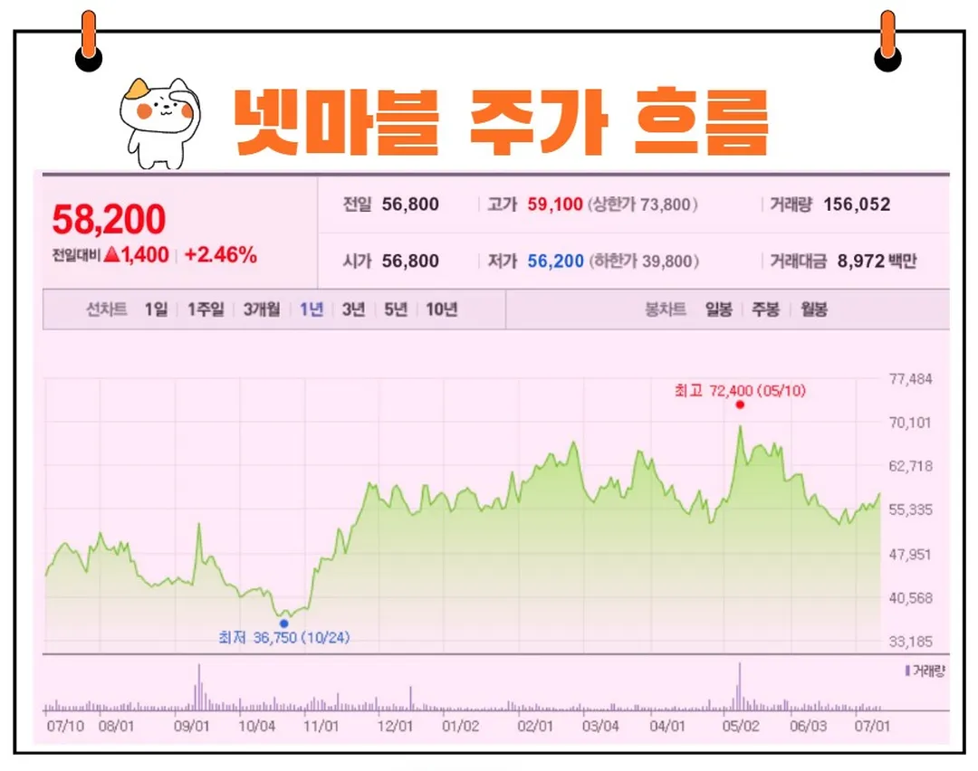 넷마블 주가