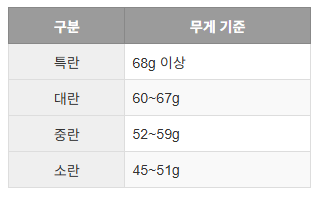 난각번호