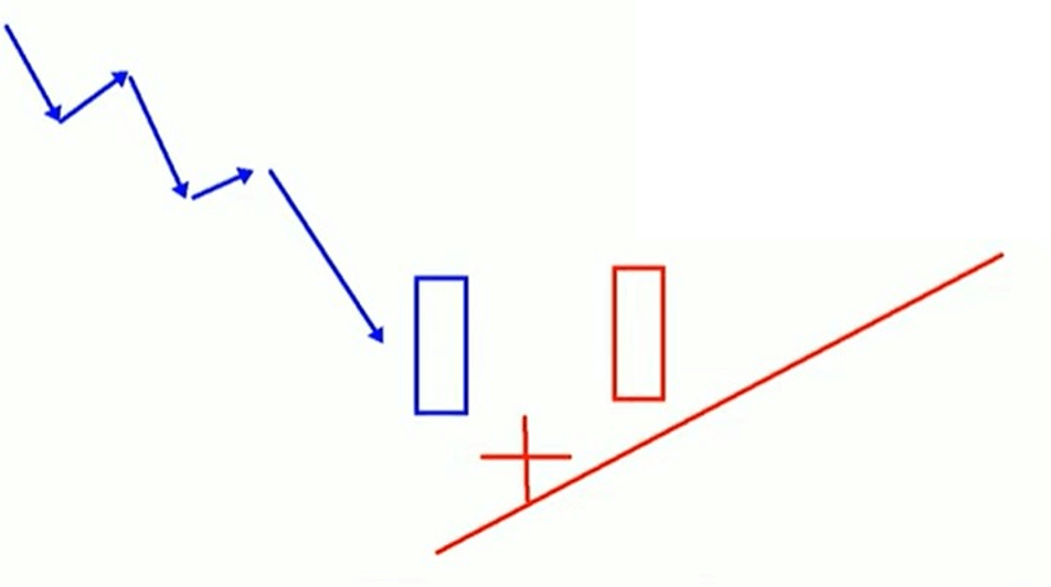 삼천 샛별 십자형 이미지