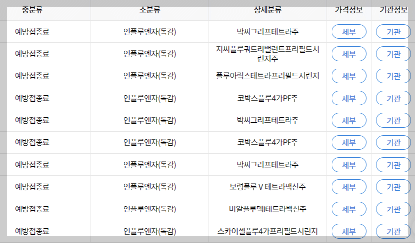 [4가 독감 백신 비교] 4가 독감 백신 가격 수입산 독감 백신 접종 가능 병원