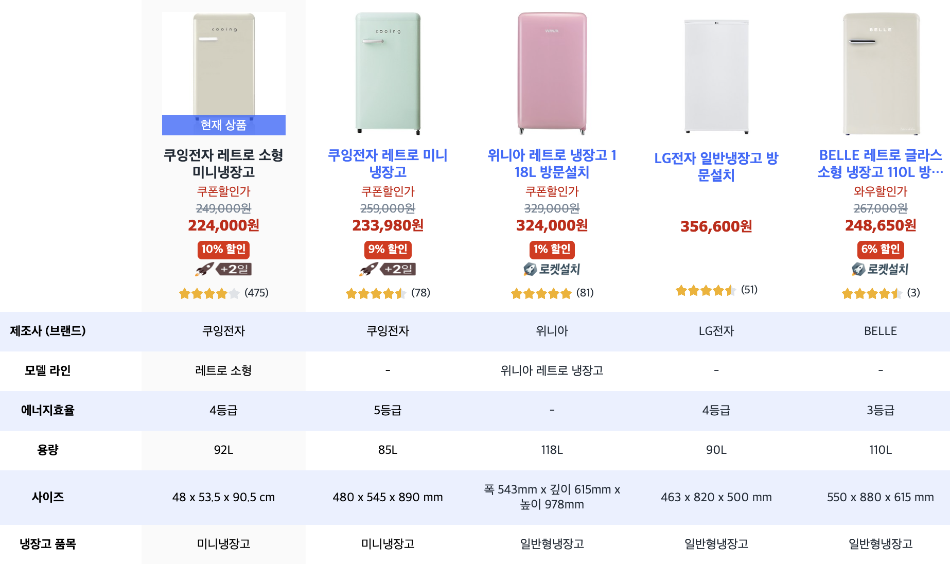 쿠잉-레트로-미니냉장고-비교