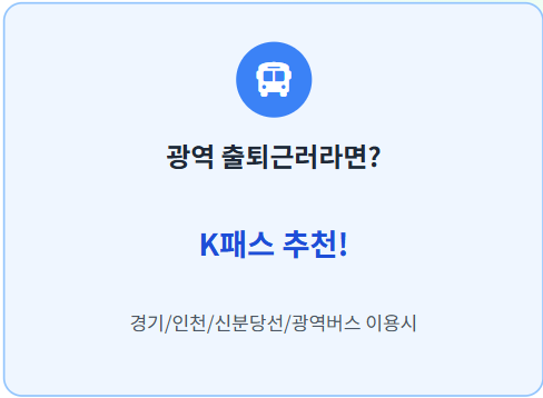 기후동행카드 3만원환급