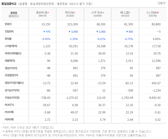 포바이포_동종업비교자료