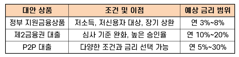 직장인신용대출 03