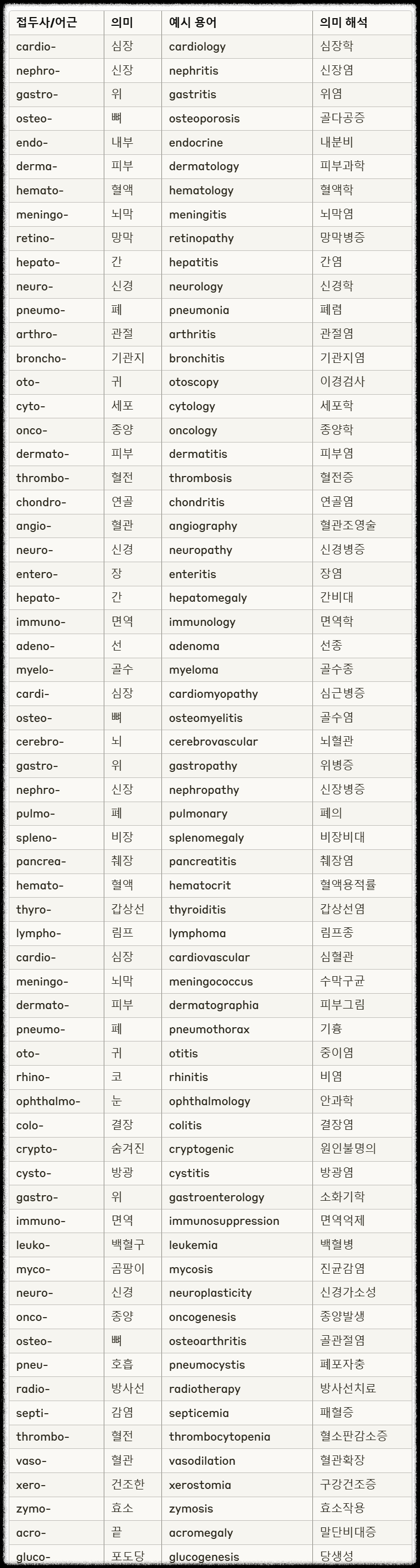 의학용어