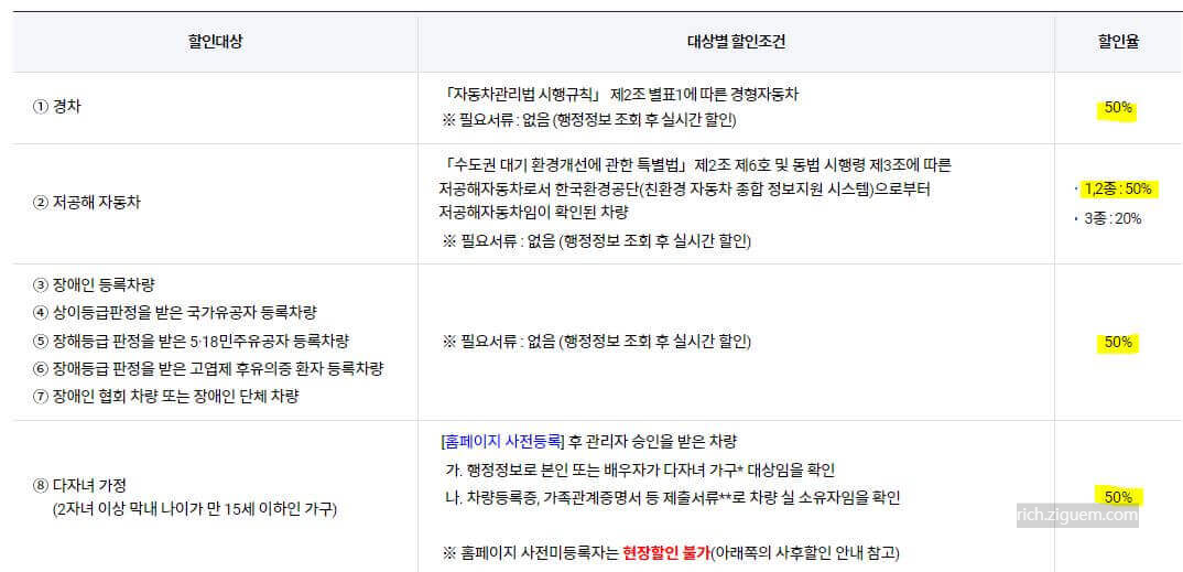 군산공항 주차
