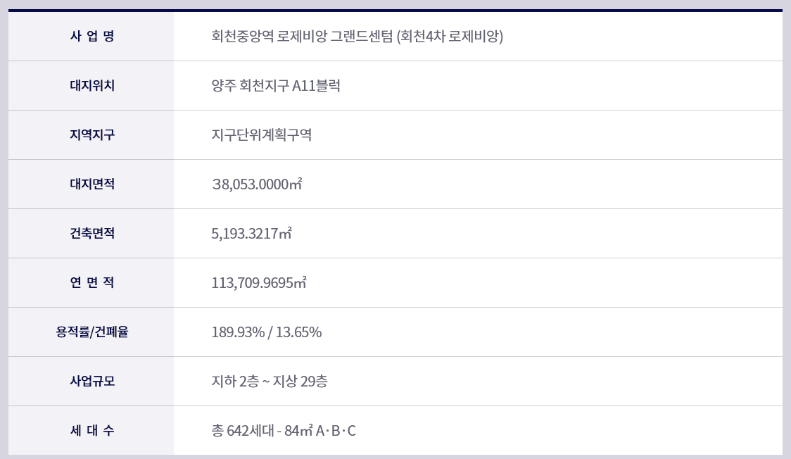 회천중앙역 로제비앙 그랜드센텀 개요