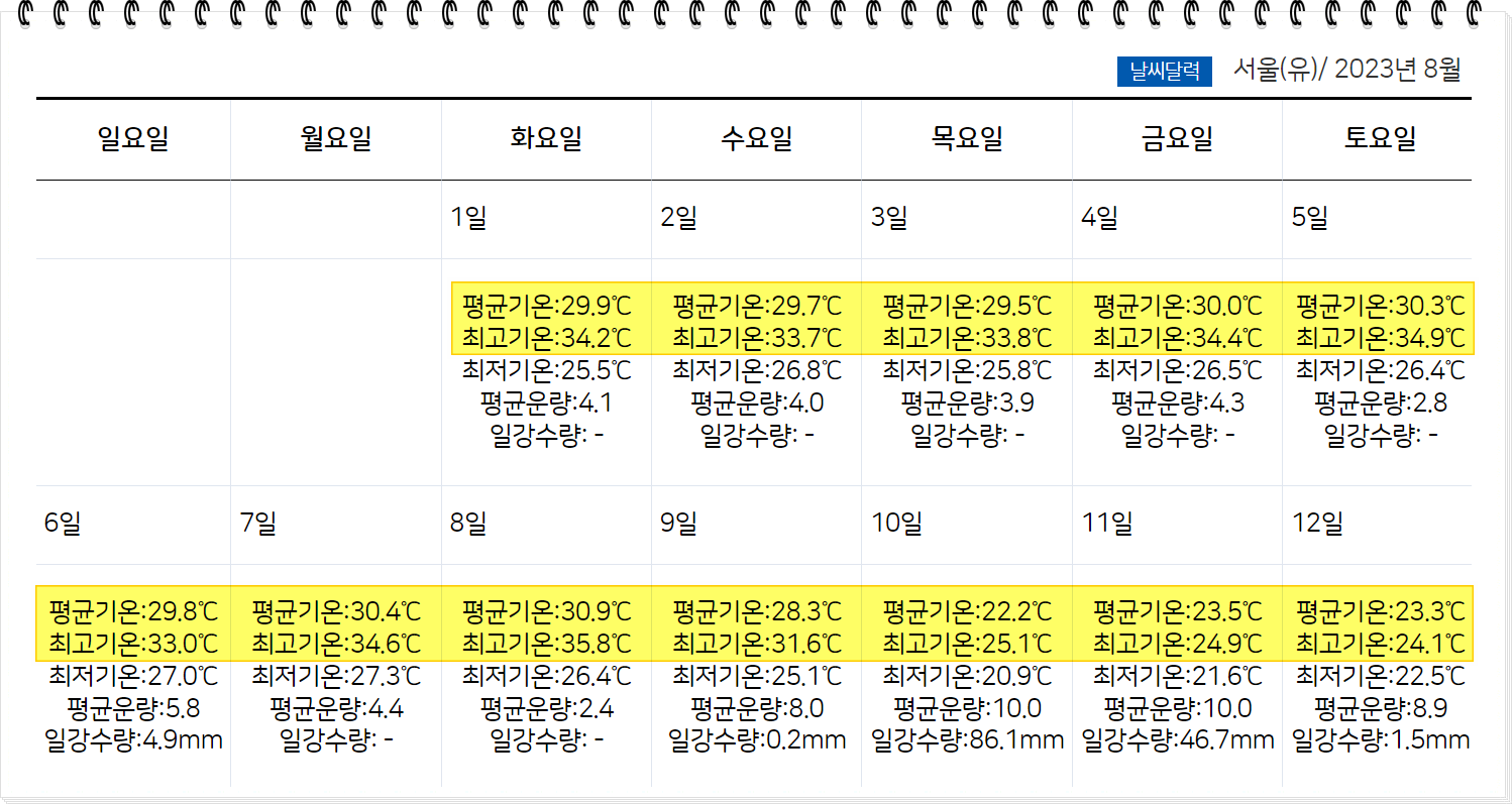 2023년 8월 날씨와 비교/분석
