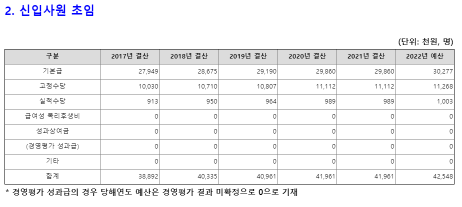 [공기업 소개] 한국수력원자력 연봉  복지  연혁