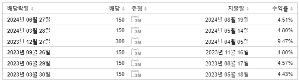 효성ITX 배당금 지급일