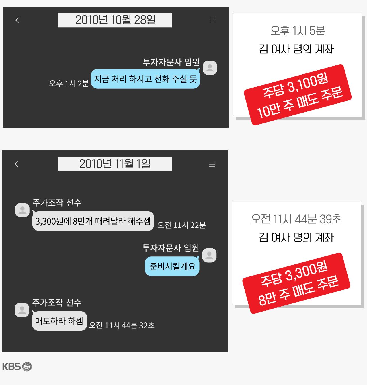 법원이 유죄로 인정한 계좌