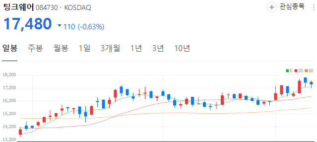 자율주행-관련주-팅크웨어-주가