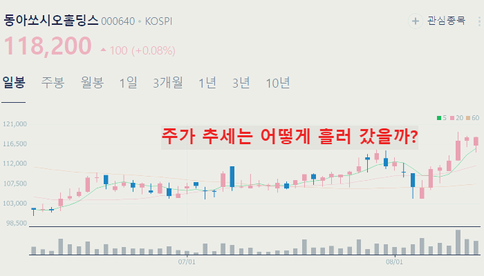 화이자 관련주 대장주 TOP10