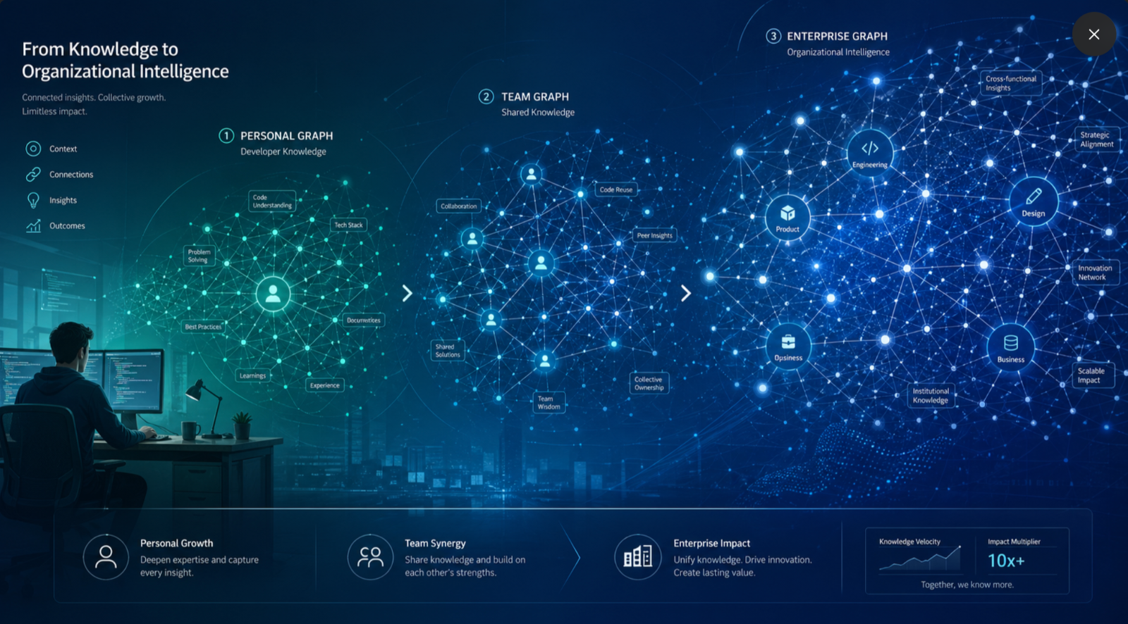 개인의 지식 그래프에서 팀과 조직 전체의 지식 시스템으로 확장되는 Graphify의 미래 비전