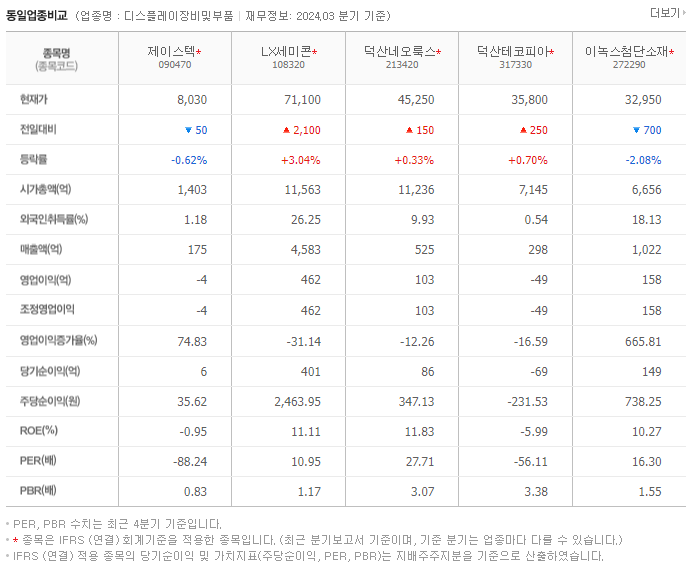 제이스텍_동종업비교자료