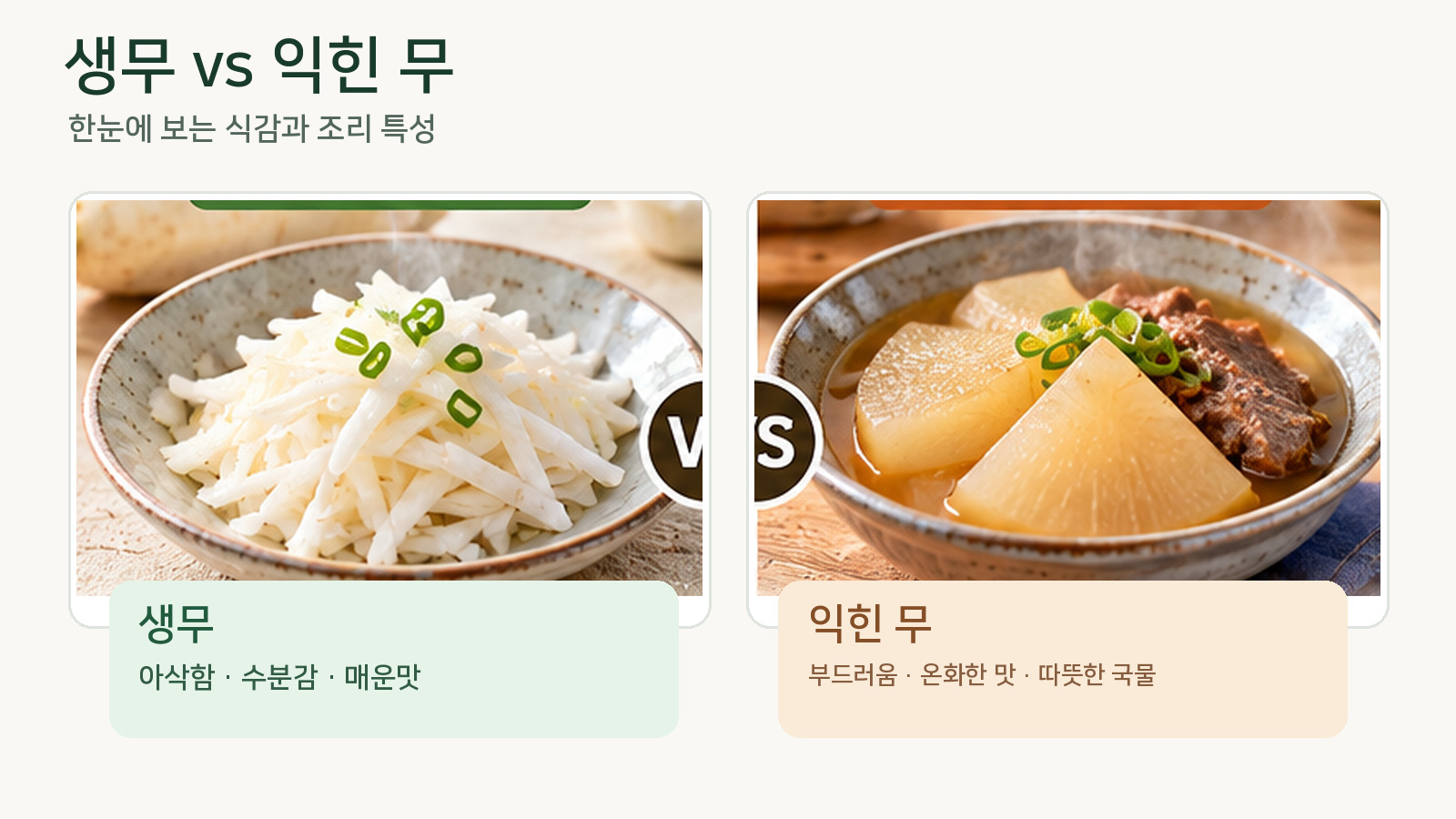 왼쪽 흰 무생채의 아삭한 가는 채와 오른쪽 국물에 담긴 부드러운 익힌 무를 나란히 비교한 이미지