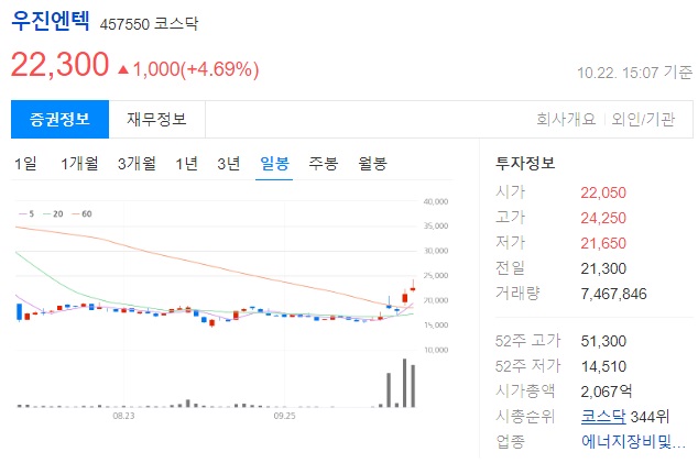 우진엔텍 투자 정보