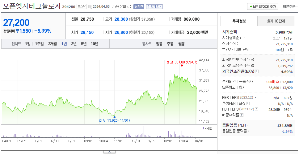오픈엣지테크놀로지_주가
