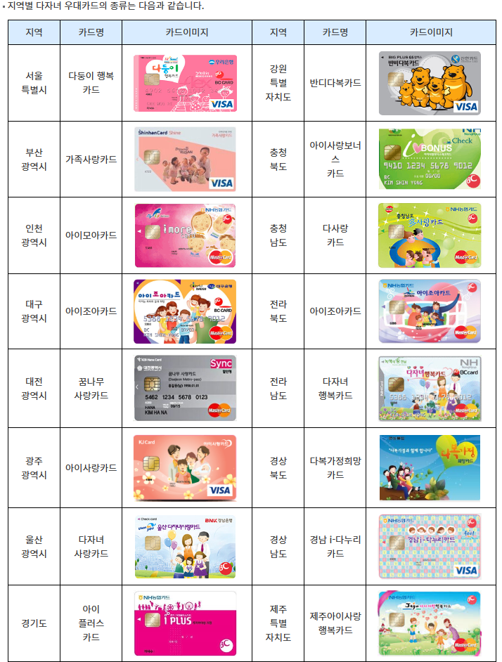 지역별 다자녀 우대카드 종류
