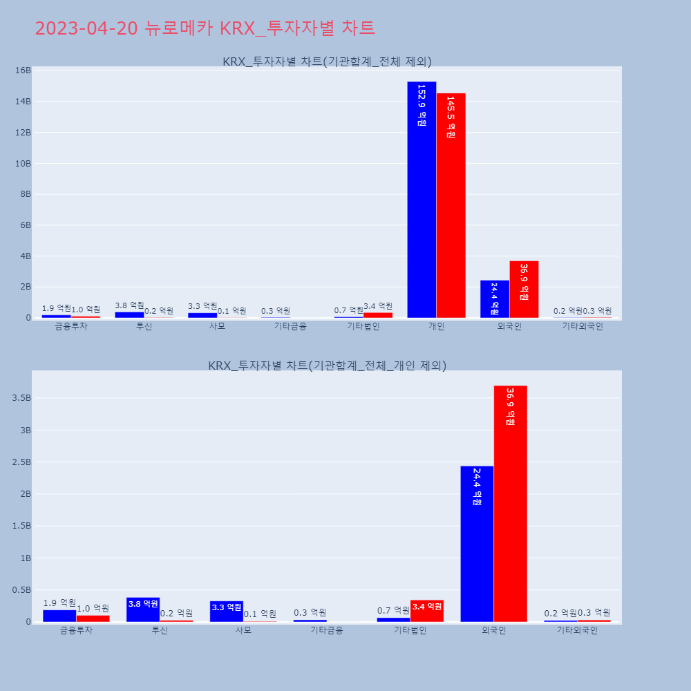 뉴로메카_KRX_투자자별_차트