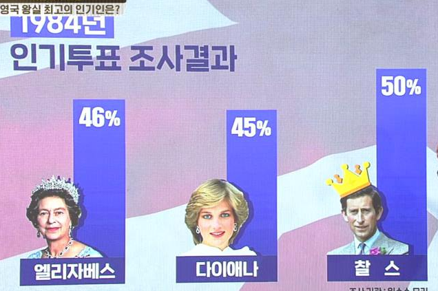 1984년 인기투표 조사결과