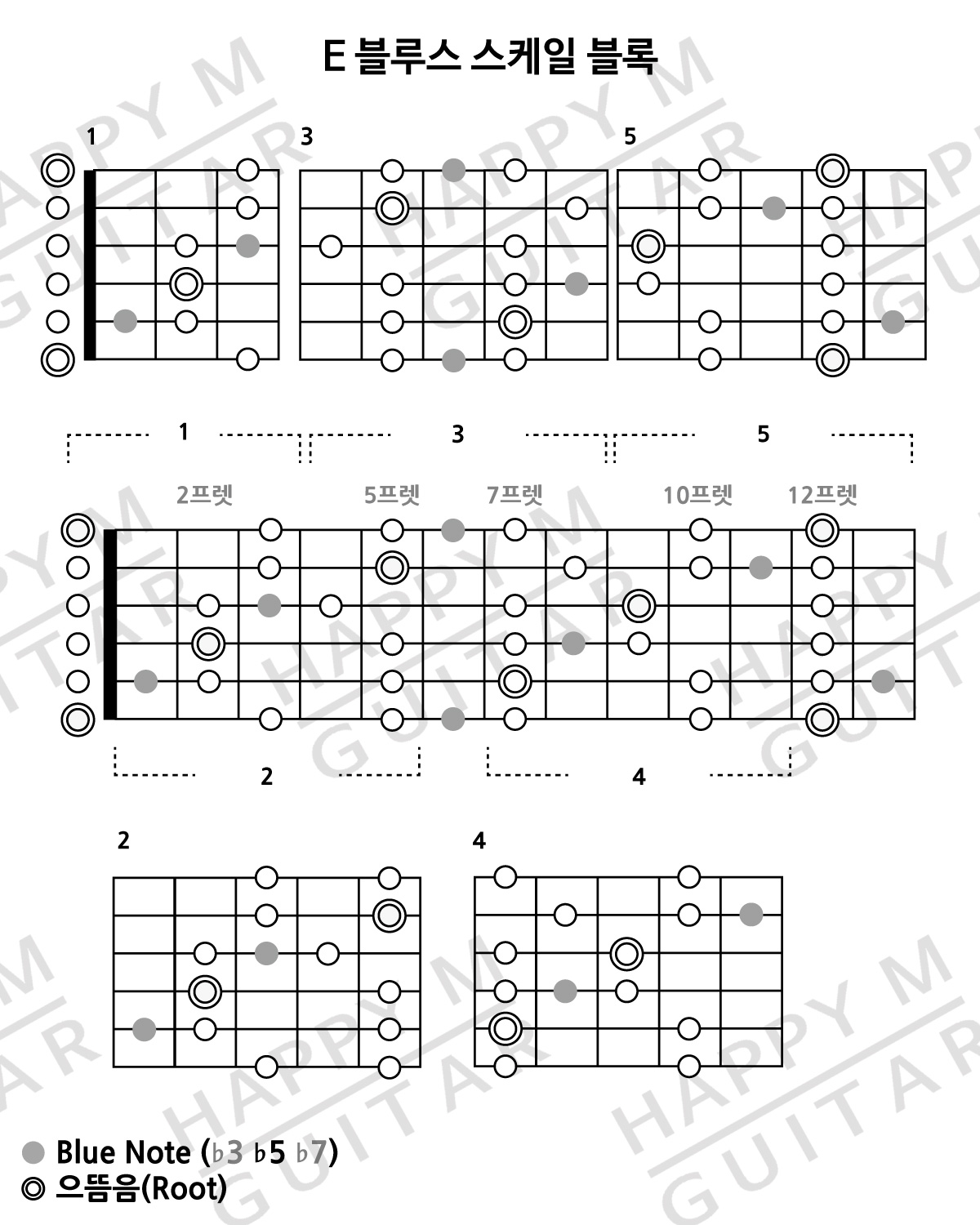 BluesScale-EBluesScale-블루스스케일-MajorBluesScale-EMajorBluesScale