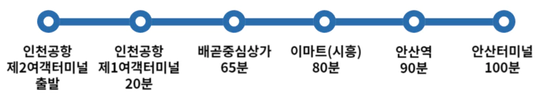 N7000-시흥-안산행-정차장