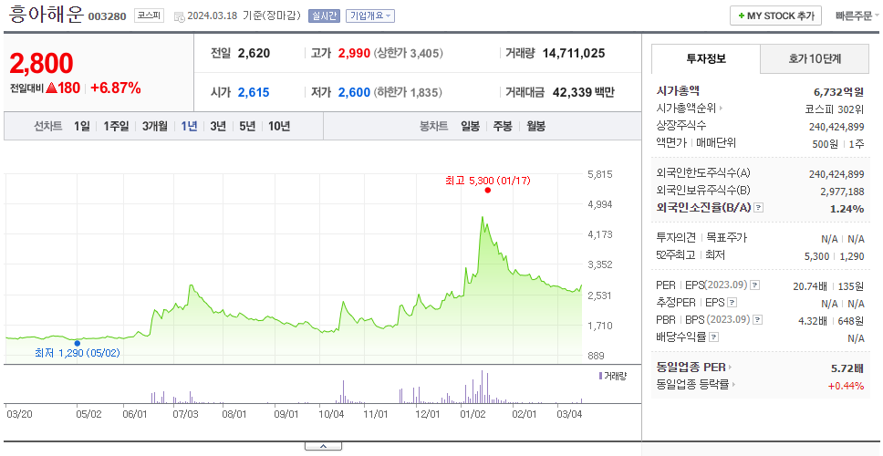 흥아해운_주가