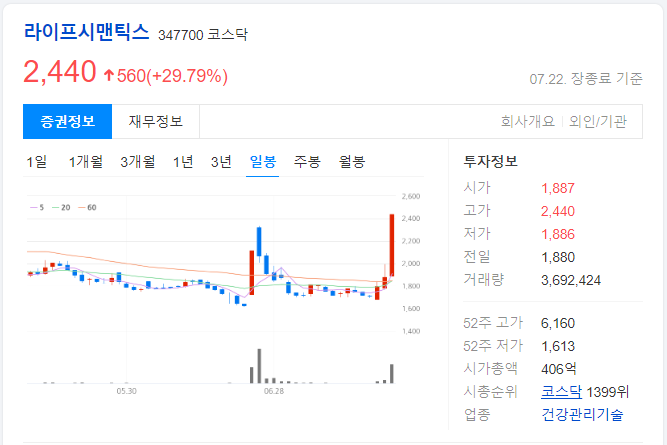 라이프시맨틱스-일봉-차트-이미지
