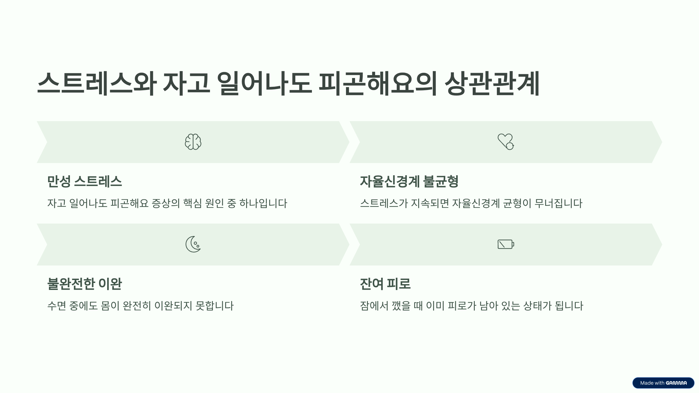 자고일어나도 피곤해요